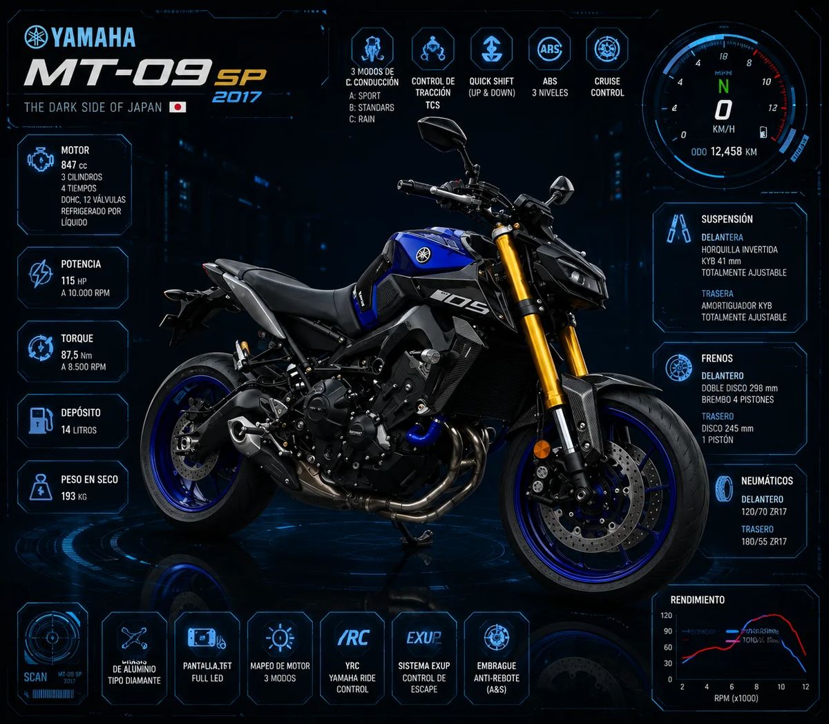 YAMAHA MT-09 SP / V2 — foto 1